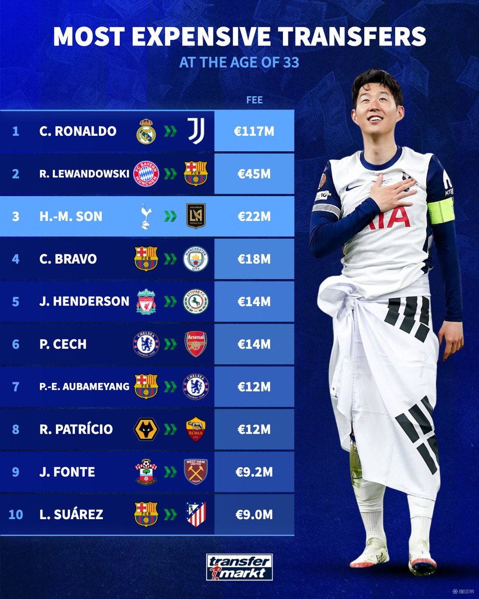 华体会hth-关于尤文力克切尔西,孙兴慜乌龙送礼世界杯的信息  第1张 华体会hth-关于尤文力克切尔西,孙兴慜乌龙送礼世界杯的信息  第1张