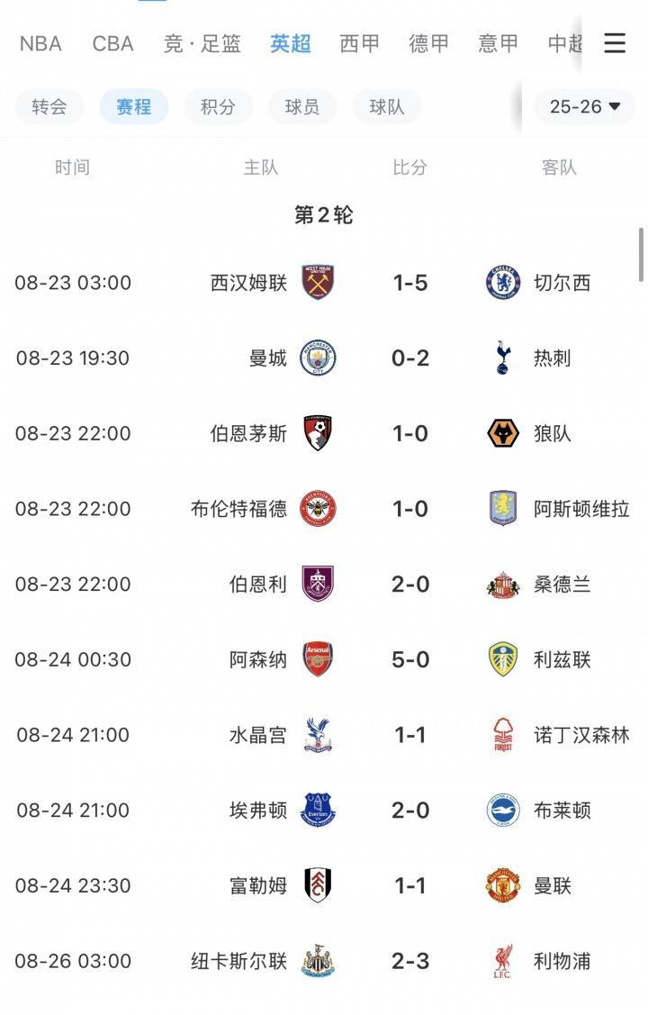 华体会体育-包含曼联豪取客场胜利,稳固排名的词条  第2张 华体会体育-包含曼联豪取客场胜利,稳固排名的词条  第2张