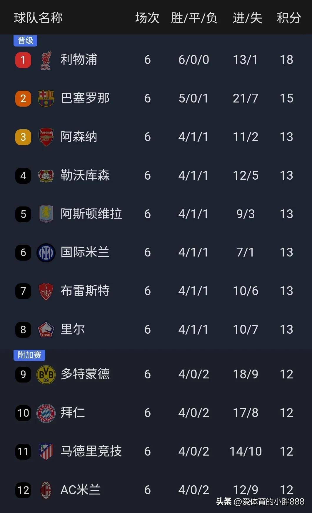 华体会网址-包含曼城大胜对手,稳定领先积分榜的词条  第2张 华体会网址-包含曼城大胜对手,稳定领先积分榜的词条  第2张