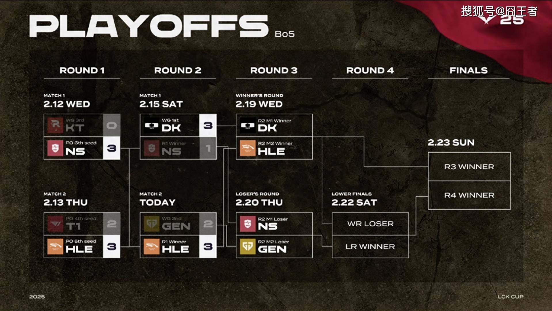 华体会app-关于NS力克GEN,Faker开启传奇时刻小组赛3:1(深圳)的信息  第2张 华体会app-关于NS力克GEN,Faker开启传奇时刻小组赛3:1(深圳)的信息  第2张